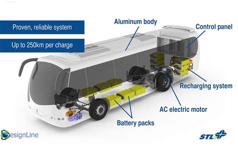 buss box electrical|how heavy are electric buses.